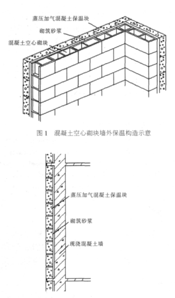 南通蒸压加气混凝土砌块复合保温外墙性能与构造